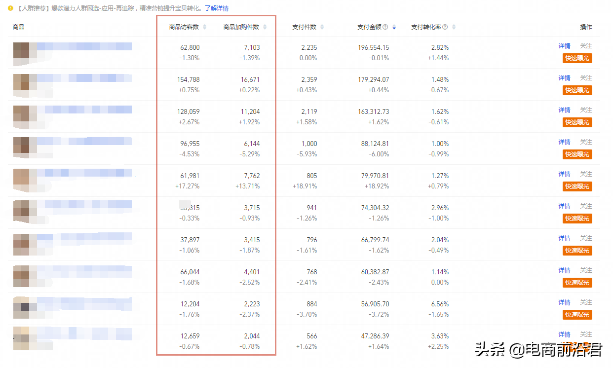 淘宝店铺转化率低怎么办，低于百分之20转化率提升的解决方法