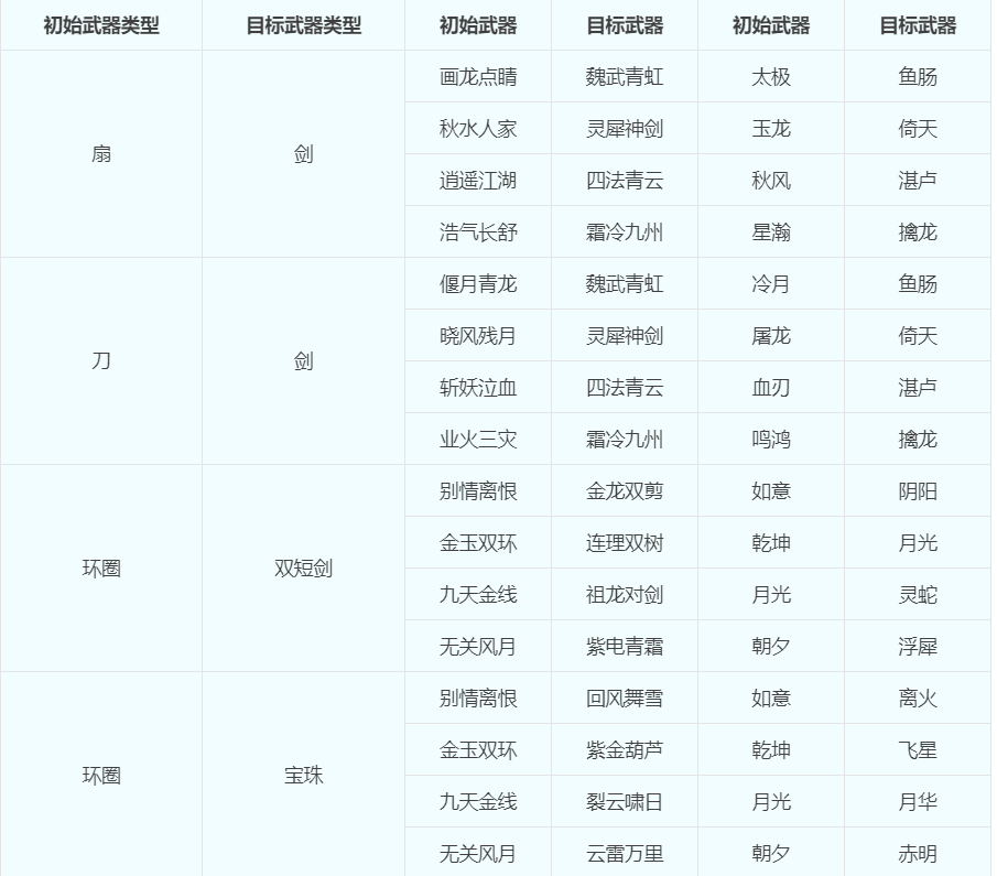 梦幻转种族门派多少钱，门派、种族转换攻略大全