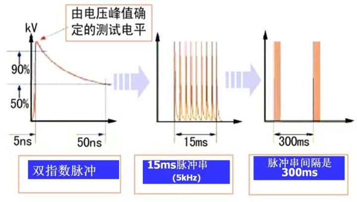 EMC现场测试-EFT、ESD、Surge和场辐射 - 知乎