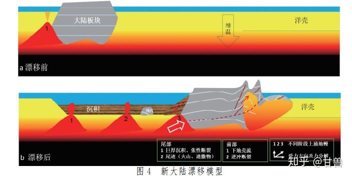 地球发生地震是因为地壳运动那为什么地壳会运动呢