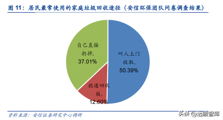 互联网回收的盈利模式，互联网+回收模式赚钱盈利拆解