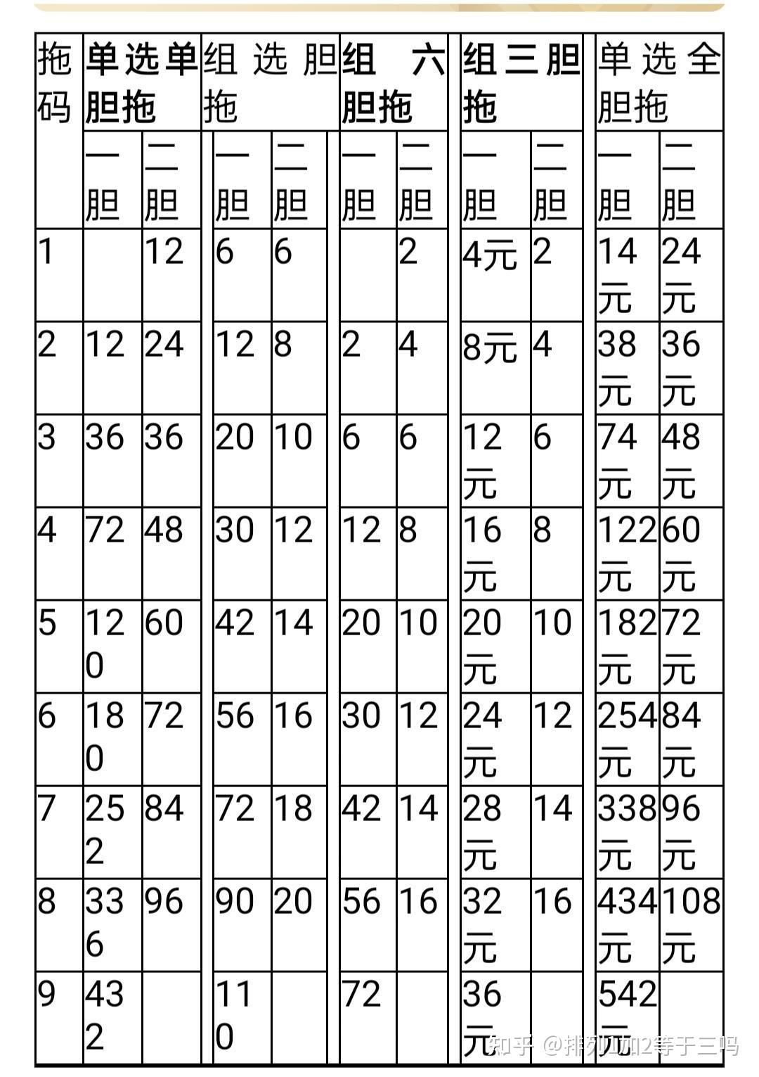 排列三九宫图选号法图片