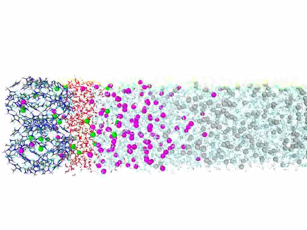 Molecular Dynamics Simulation——从小白到TOP SCI发表的经验备忘录（一） - 知乎