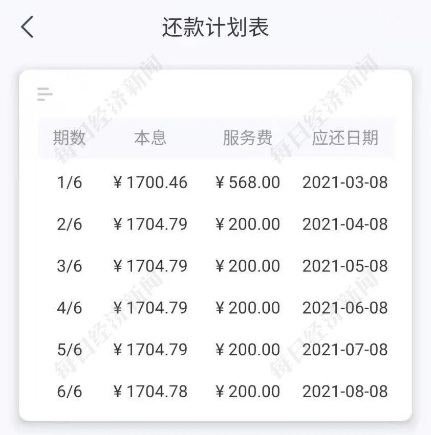 龙江银行跨区域发放超高利率贷款,借款人除了还利息本金,还要支付服务费,实际利率超 60%,这是否合规? - 知乎