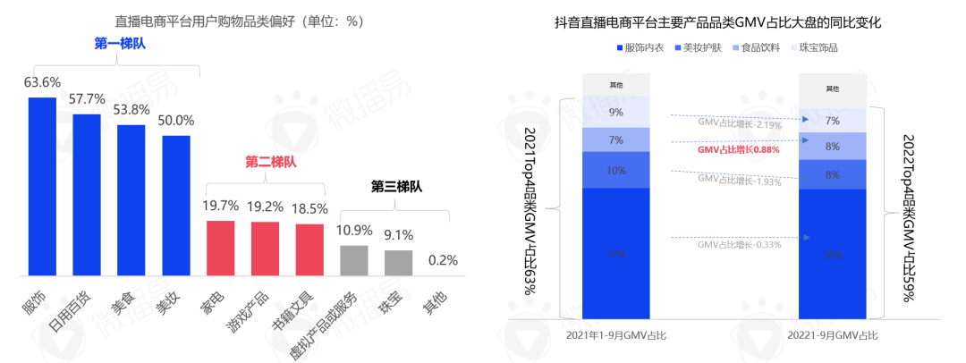 中国直播行业现状 带你看清中国直播电商的九大趋势