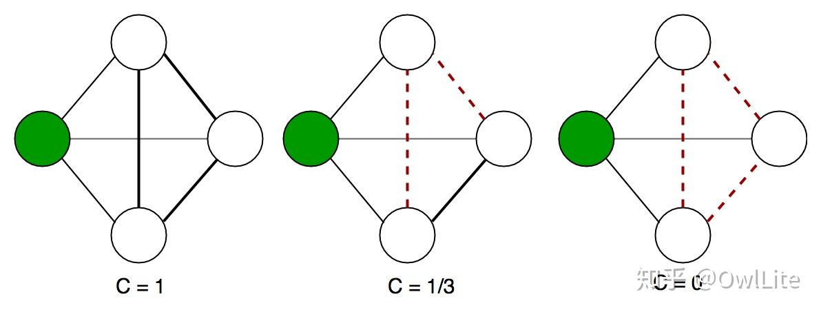 低耦合高内聚真的好吗