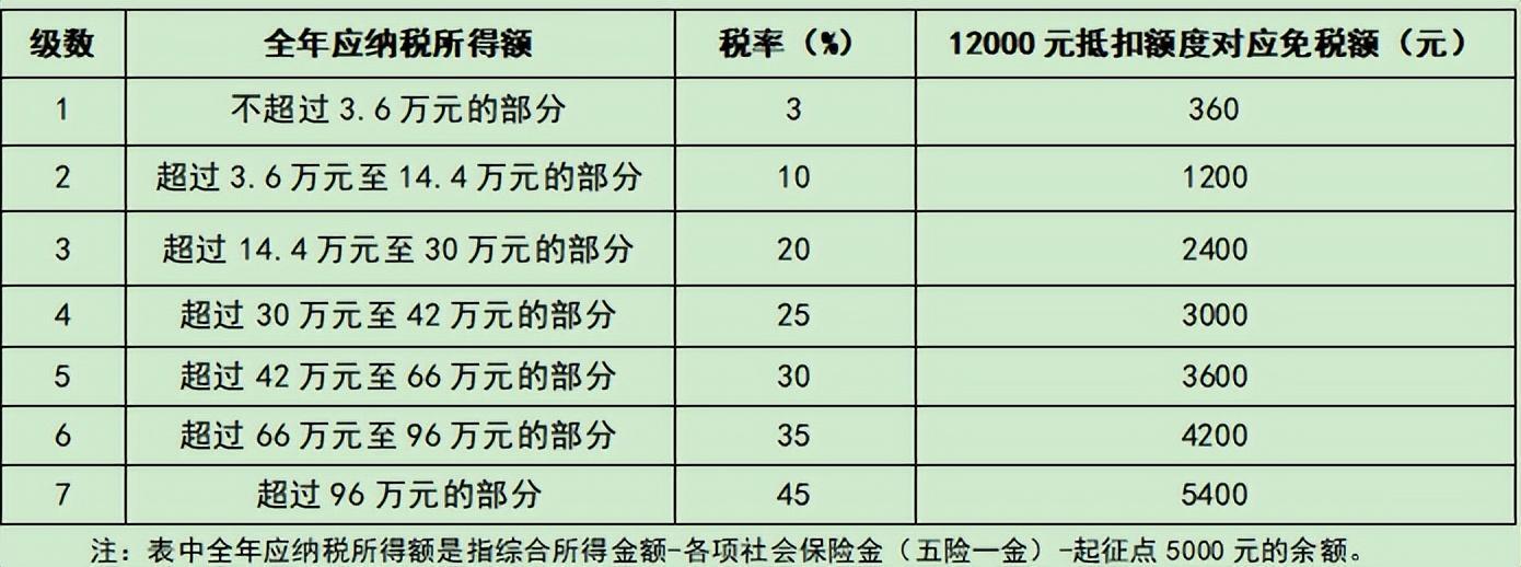 个人养老投资计划 个人养老金投资为啥靠谱？