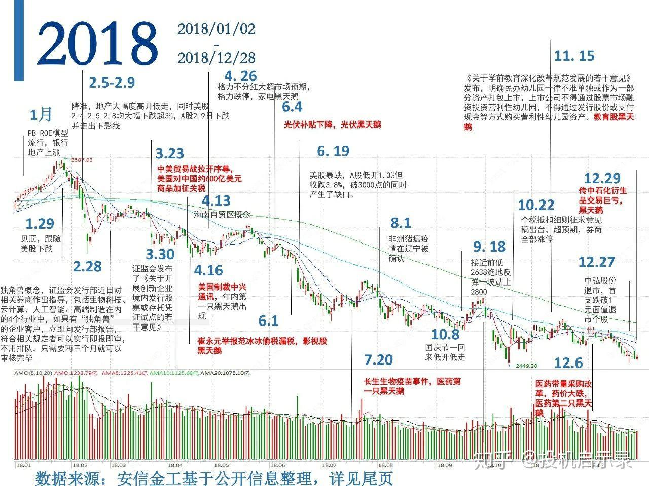 对数坐标下的股市k线图 - 知乎