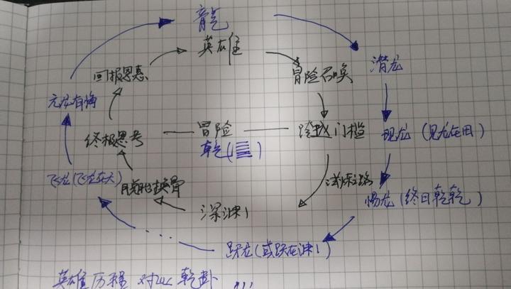 千面英雄 书籍 知乎