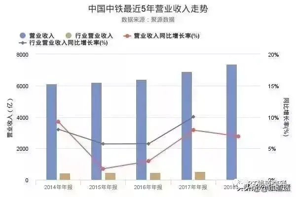 中铁和中铁建哪个厉害，中铁中建真实实力曝光