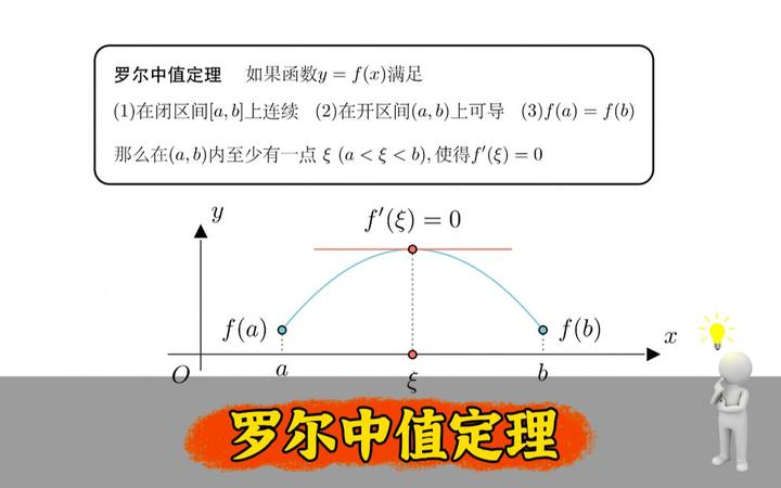 微分中值定理—罗尔中值定理 知乎