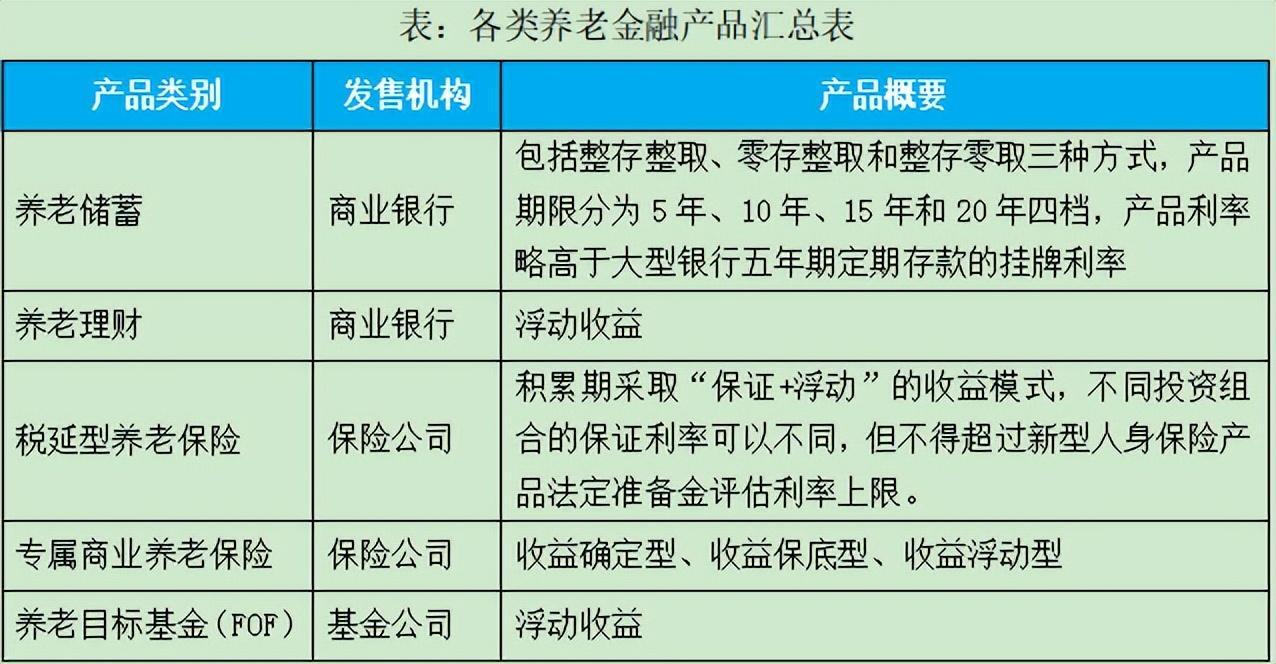 个人养老投资计划 个人养老金投资为啥靠谱？