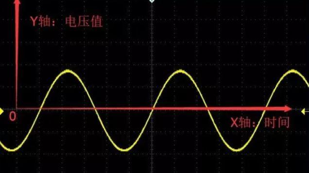 示波器的常用术语解析 知乎