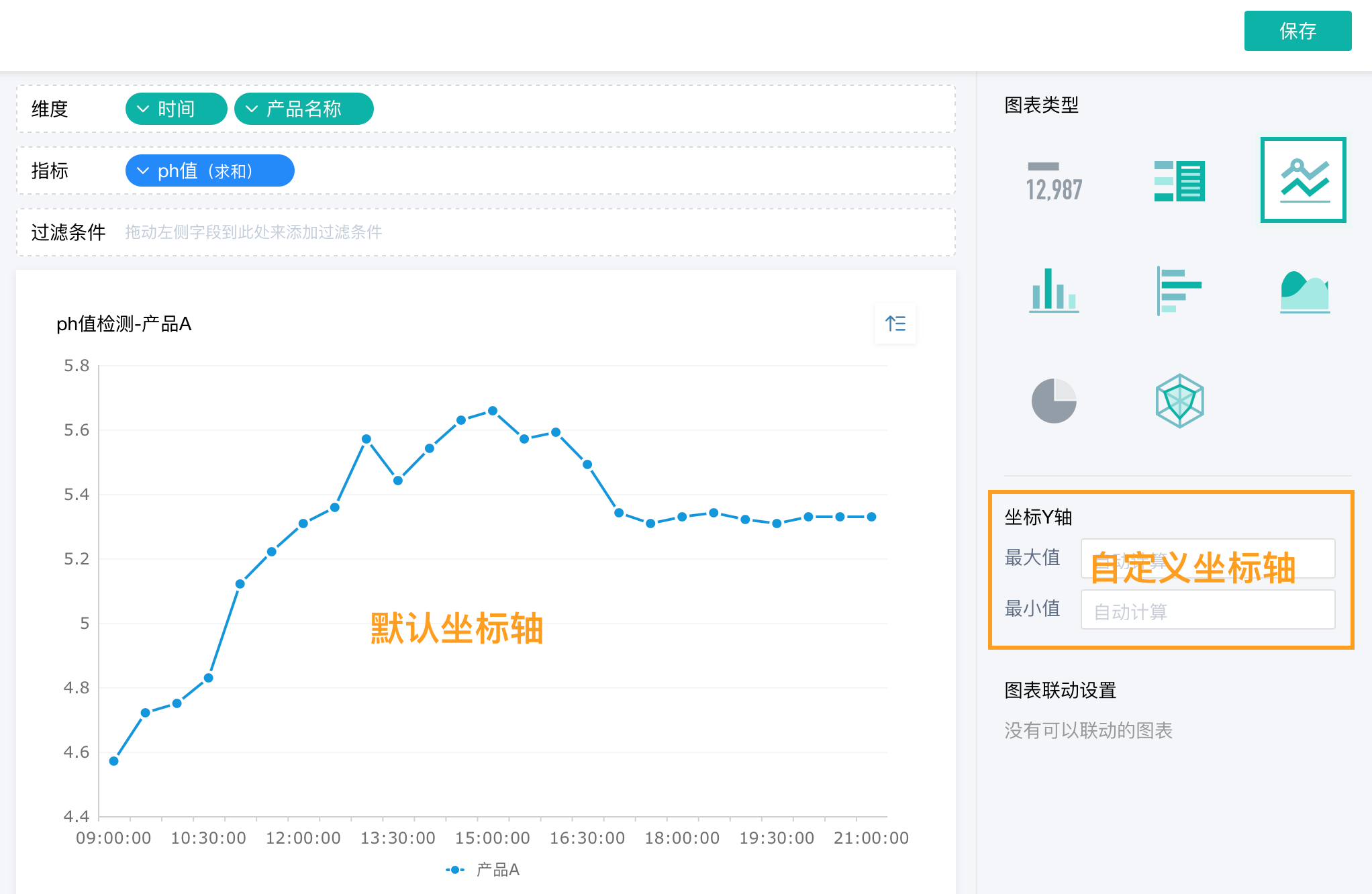 数据统计和分析的方法，5分钟快速分析几个G的数据