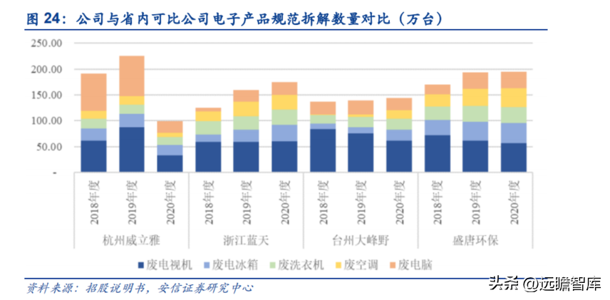 互联网回收的盈利模式，互联网+回收模式赚钱盈利拆解