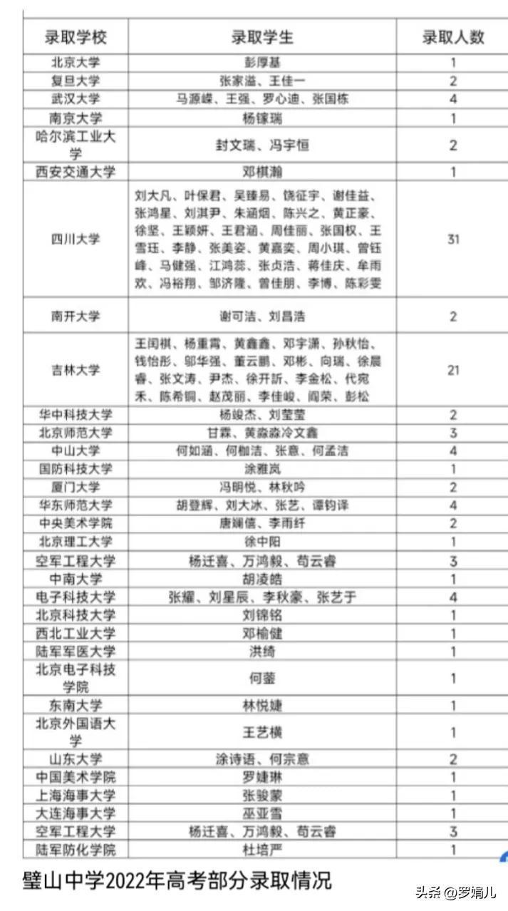 璧山中学怎么样 一所高性价比的宝藏学校