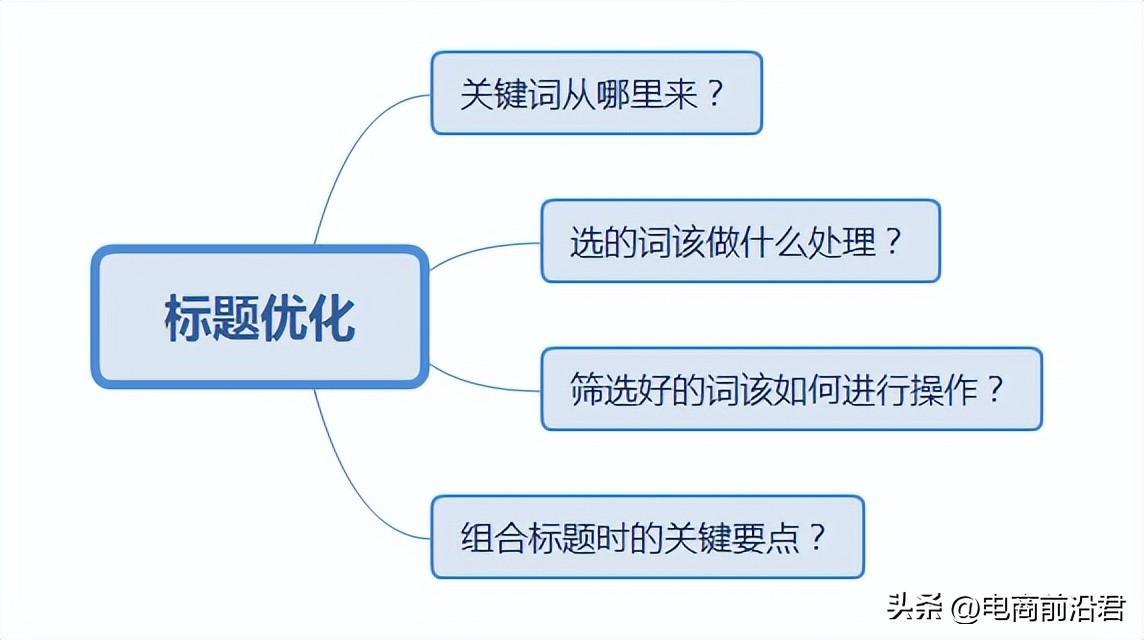 淘宝转化率计算公式，淘宝转化率提高与认识的解析