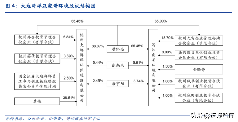 互联网回收的盈利模式，互联网+回收模式赚钱盈利拆解