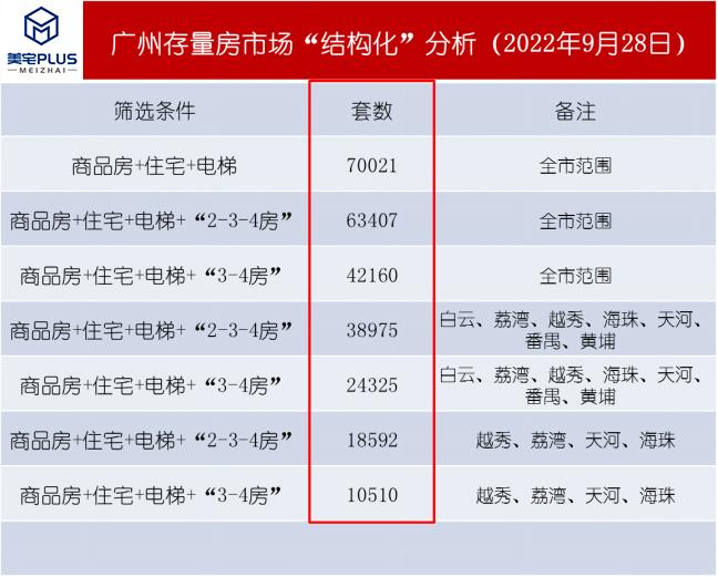 四面楚歌的广州:超12万套二手房放卖 - 知乎