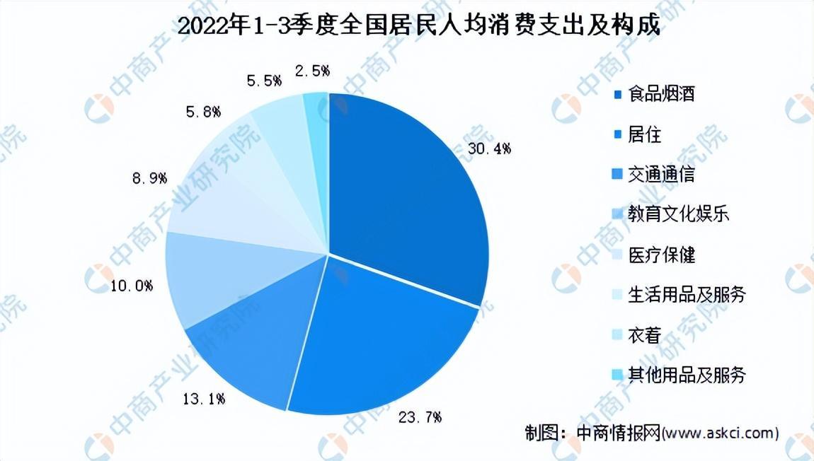 2022直播带货数据统计 产业链上中下游市场分析