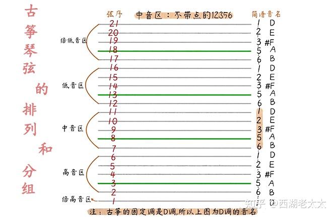 新手如何学习古筝? - 知乎