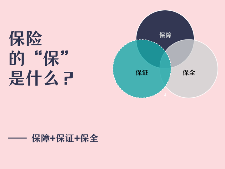 “保”险=保障+保证+保全 知乎