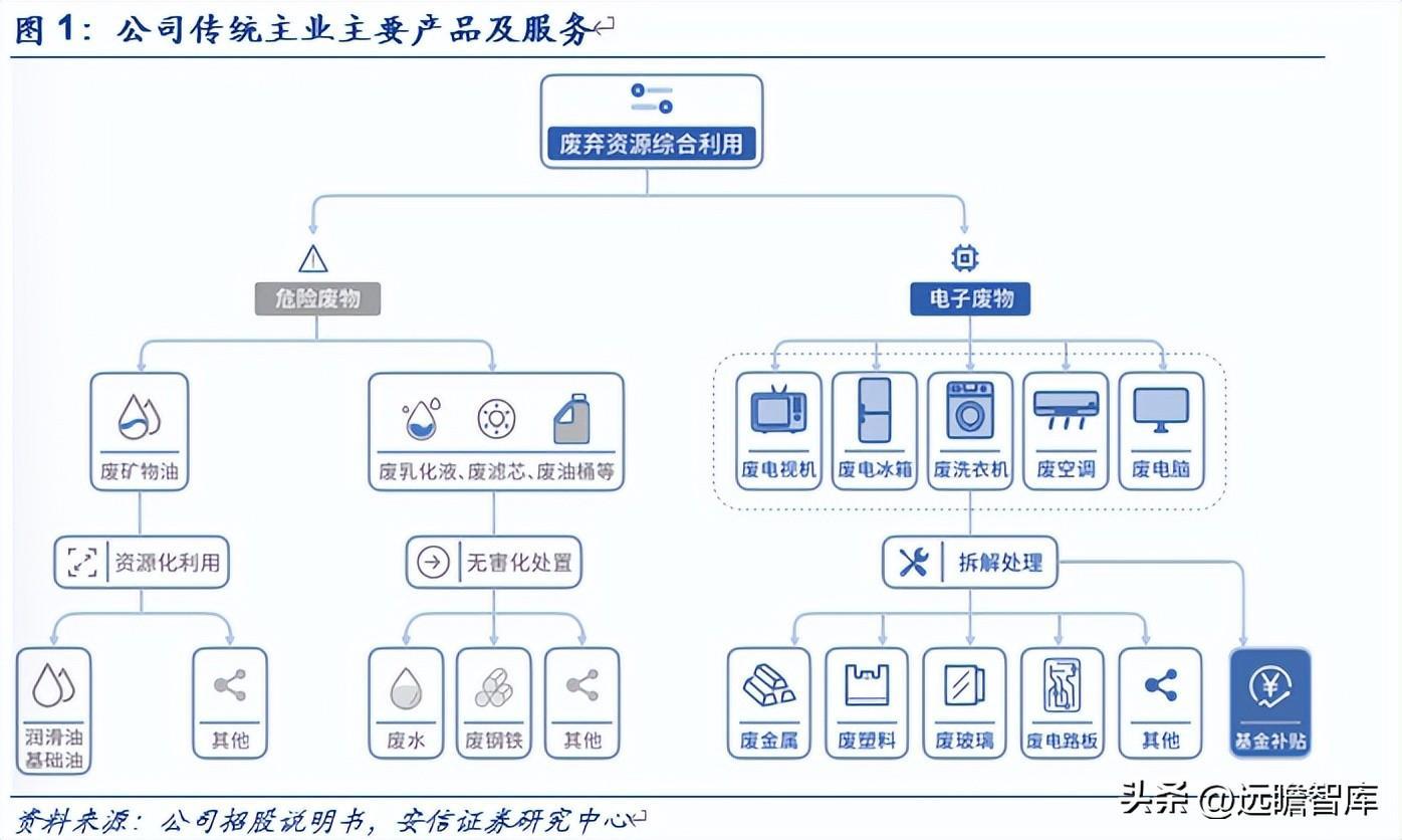 互联网回收的盈利模式，互联网+回收模式赚钱盈利拆解