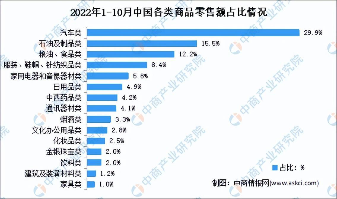 2022直播带货数据统计 产业链上中下游市场分析