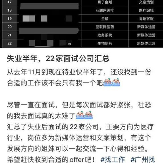 对于离职后长期找不到工作的情况，如何缓解焦虑？ - 知乎