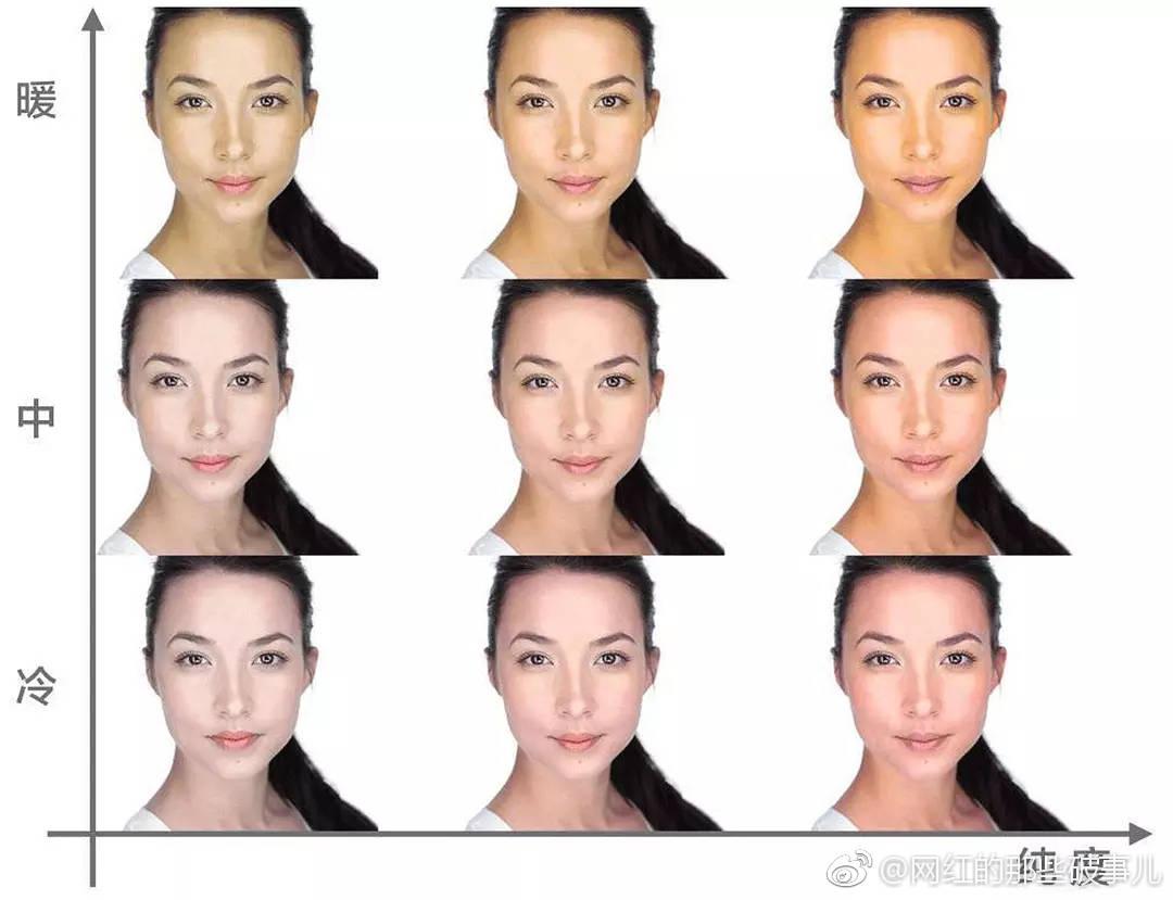 黄一白黄二白是如何划分的