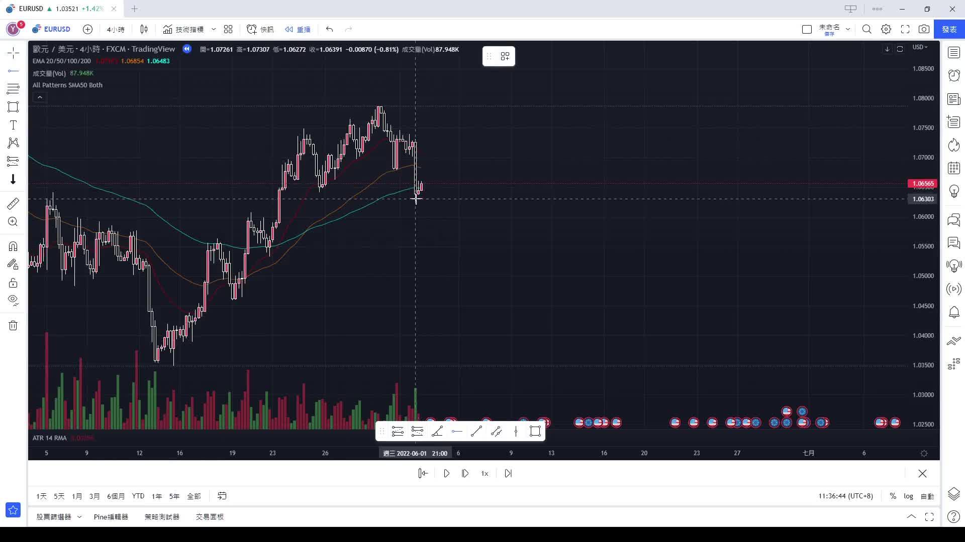 尋找關鍵支撐和壓力位- 知乎