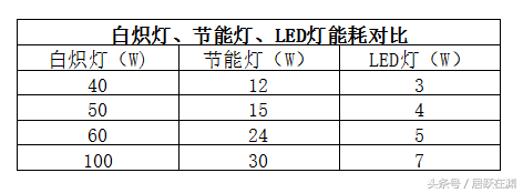 千瓦跟千瓦时的区别，瓦跟瓦时换算方式