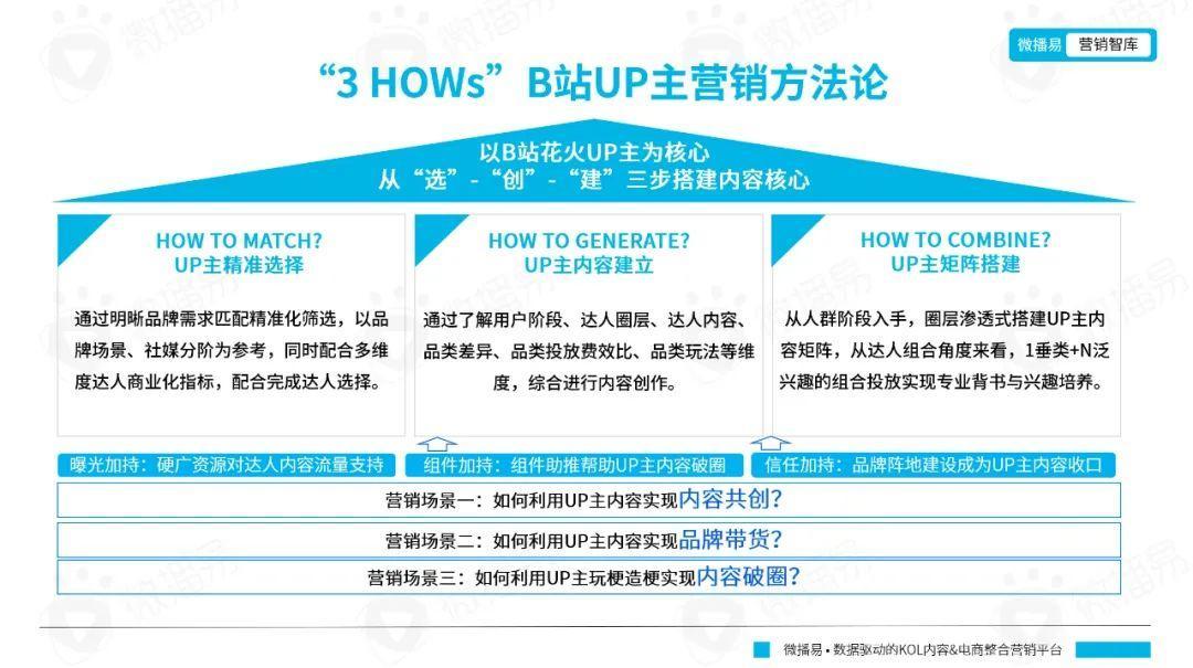 b站用户群体分析2022，B站成功背后的用户人群分析