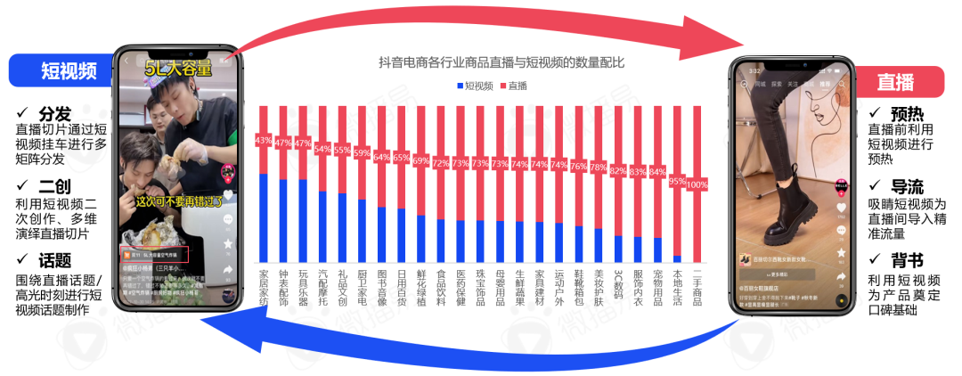 中国直播行业现状 带你看清中国直播电商的九大趋势