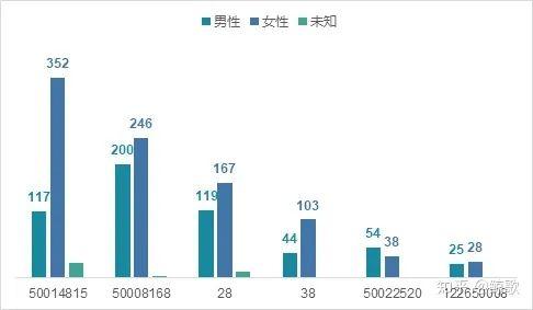 电商数据分析方法，excel简单操作分析完整电商数据