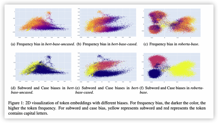 PromptBERT: 利用Prompt改善BERT的句子表示 - 知乎