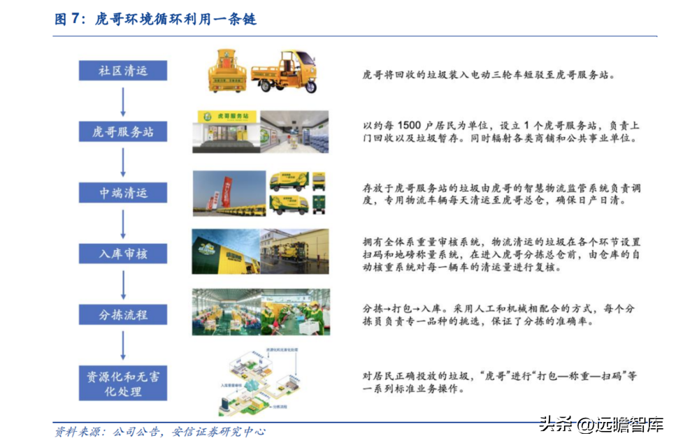 互联网回收的盈利模式，互联网+回收模式赚钱盈利拆解