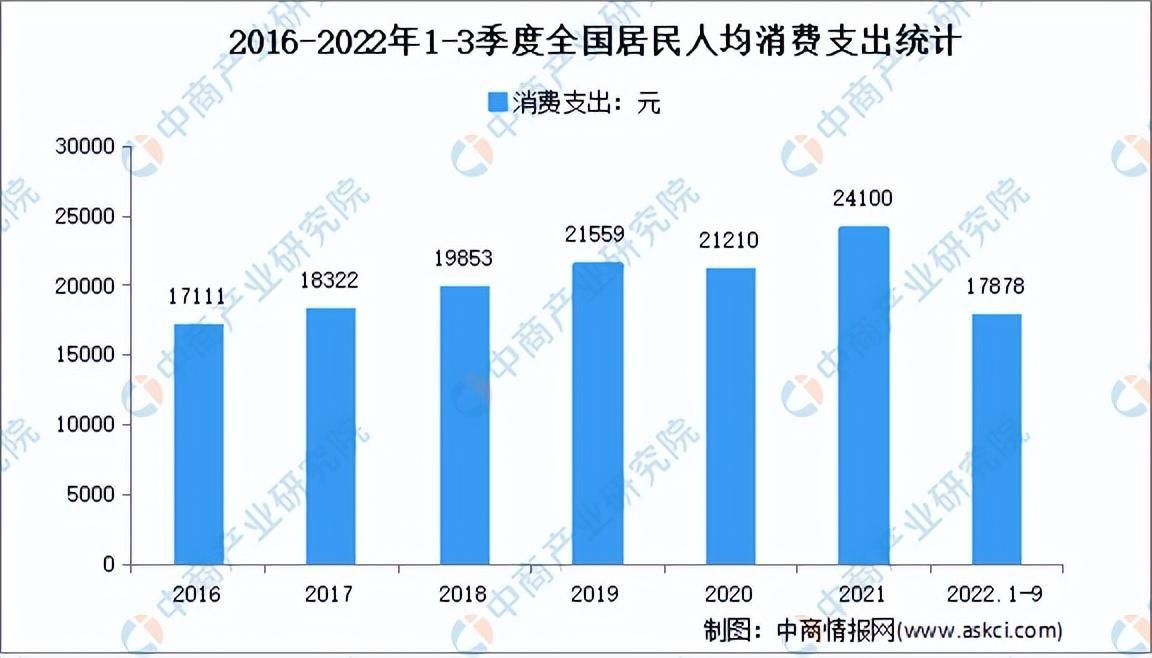 2022直播带货数据统计 产业链上中下游市场分析