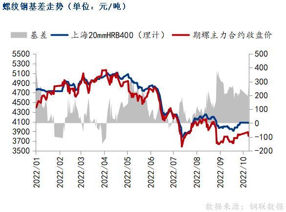 黑色期货下跌，钢价偏弱运行 知乎