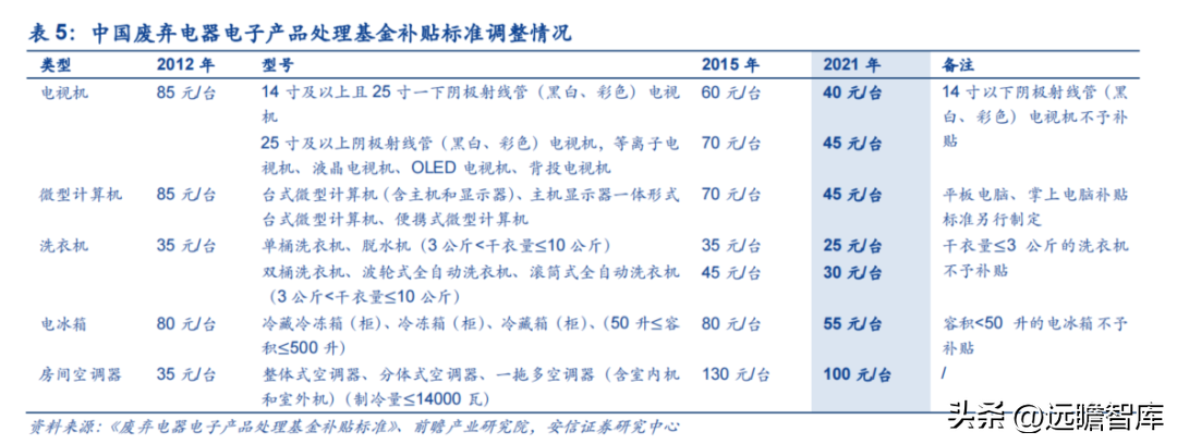 互联网回收的盈利模式，互联网+回收模式赚钱盈利拆解