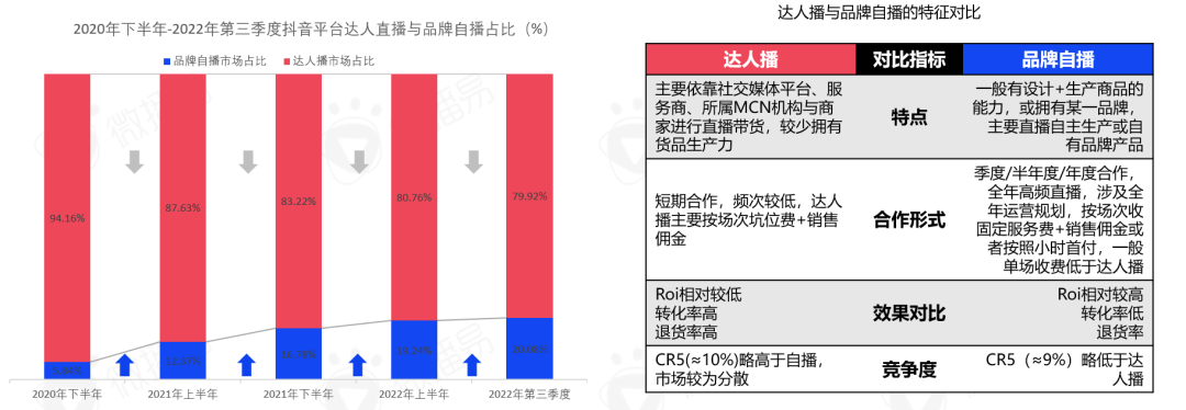 中国直播行业现状 带你看清中国直播电商的九大趋势