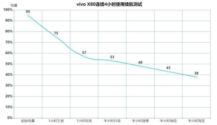 口碑好性价比高的手机，2023性价比值得入手手机排行榜