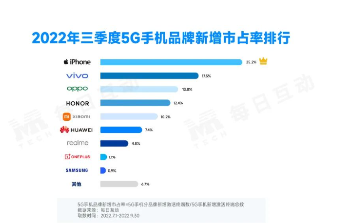 5g为什么还没普及 5g是华为提出来的吗