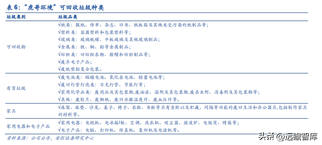 互联网回收的盈利模式，互联网+回收模式赚钱盈利拆解