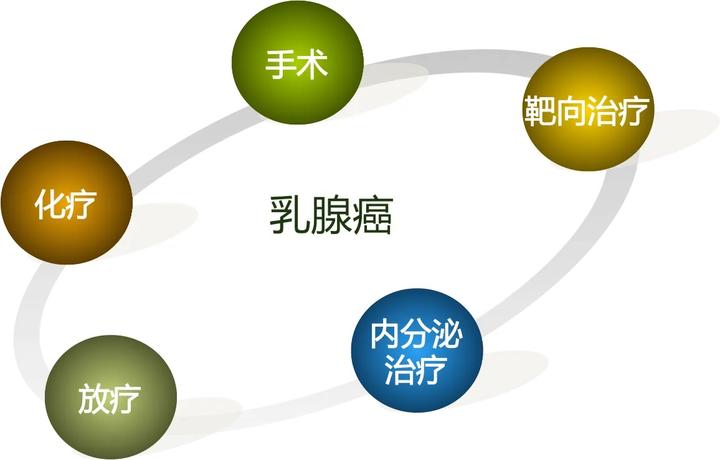 修正型根治的乳房切除術のリスクと合併症