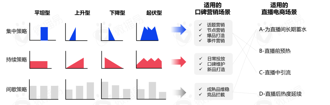 中国直播行业现状 带你看清中国直播电商的九大趋势