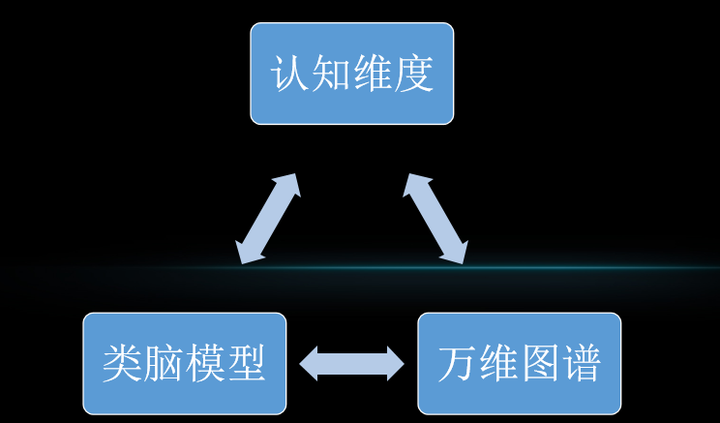 人工智能预测人类寿命_人类寿命存天然极限_人类寿命极限