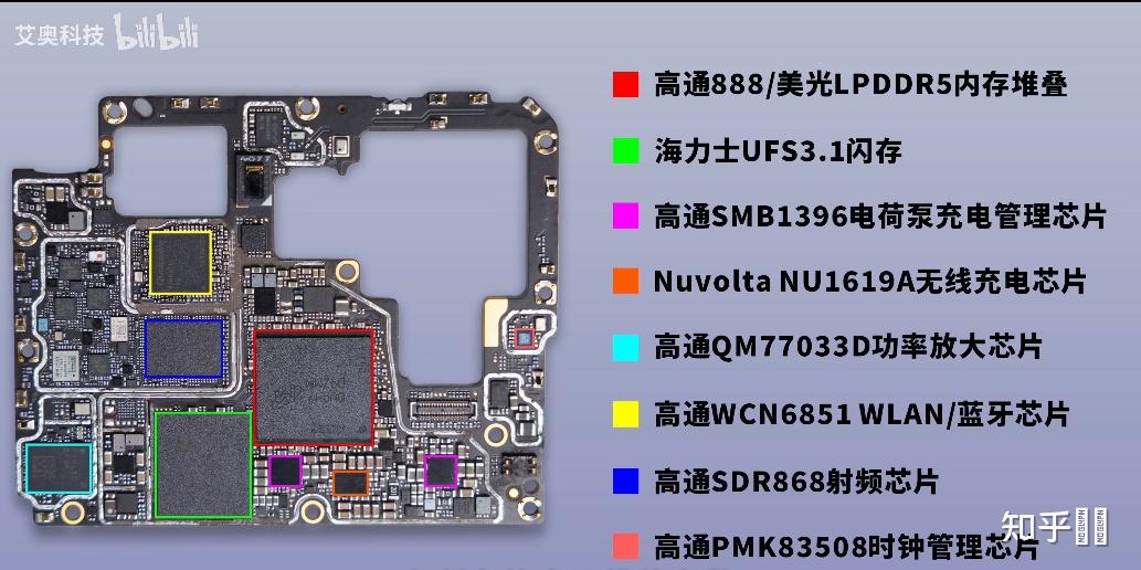如何看待文章"小米10手机芯片级拆解:全都是美国芯片!? - 知乎