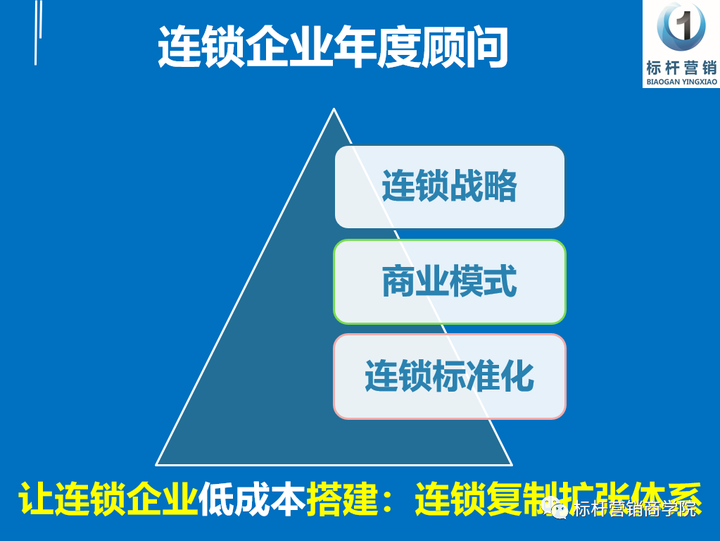 连锁企业年度顾问：战略+商业模式+连锁标准化（标杆营销商学院） - 知乎