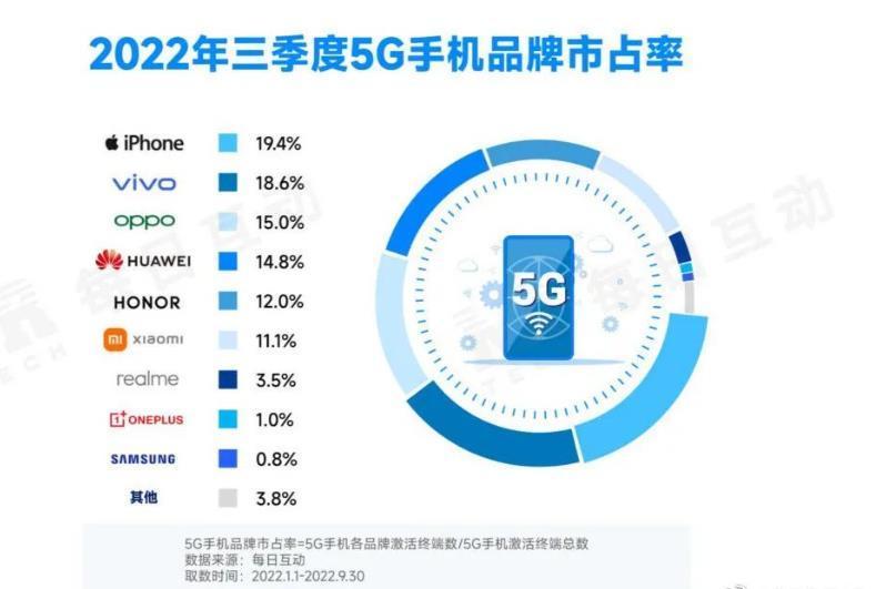 5g为什么还没普及 5g是华为提出来的吗